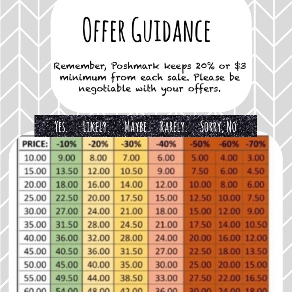 Offer Guidance